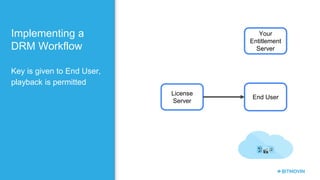 Implementing a
DRM Workflow
Key is given to End User,
playback is permitted
Your
Entitlement
Server
License
Server
End User
 