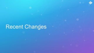 Recent Changes
 