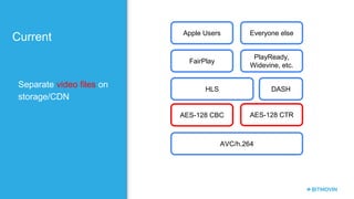 Current
AVC/h.264
HLS DASH
FairPlay
PlayReady,
Widevine, etc.
Apple Users Everyone else
AES-128 CBC AES-128 CTR
Separate video files on
storage/CDN
 
