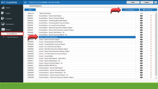 BEFTN INWARD PRESENTATION FOR BRANCH USER | PPTX