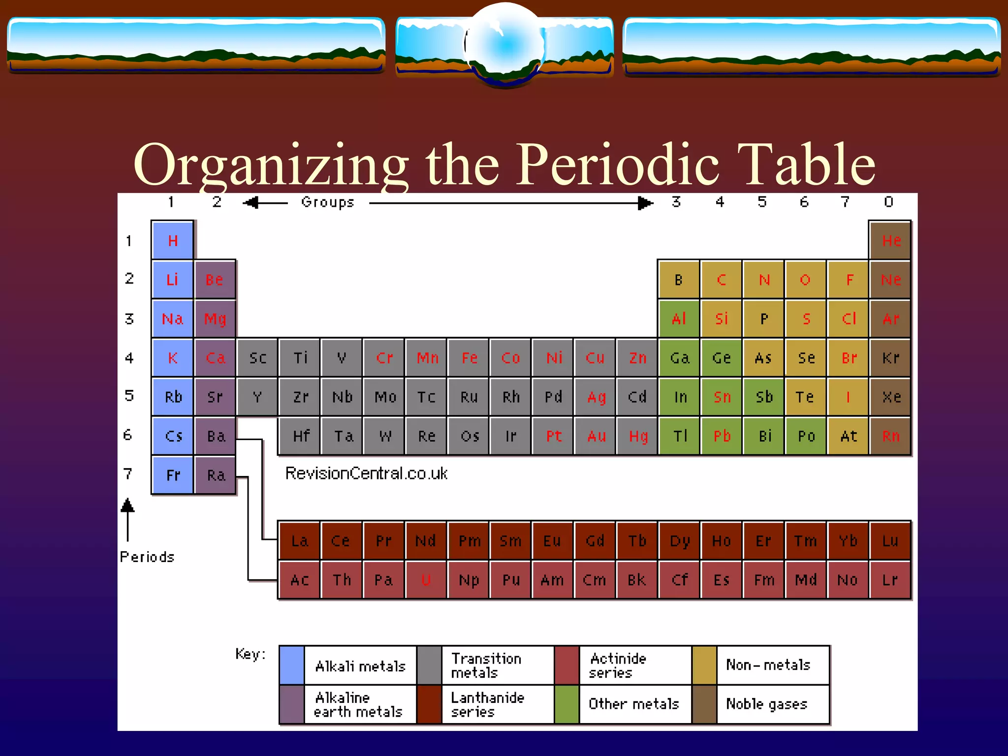 Organizing the Periodic Table