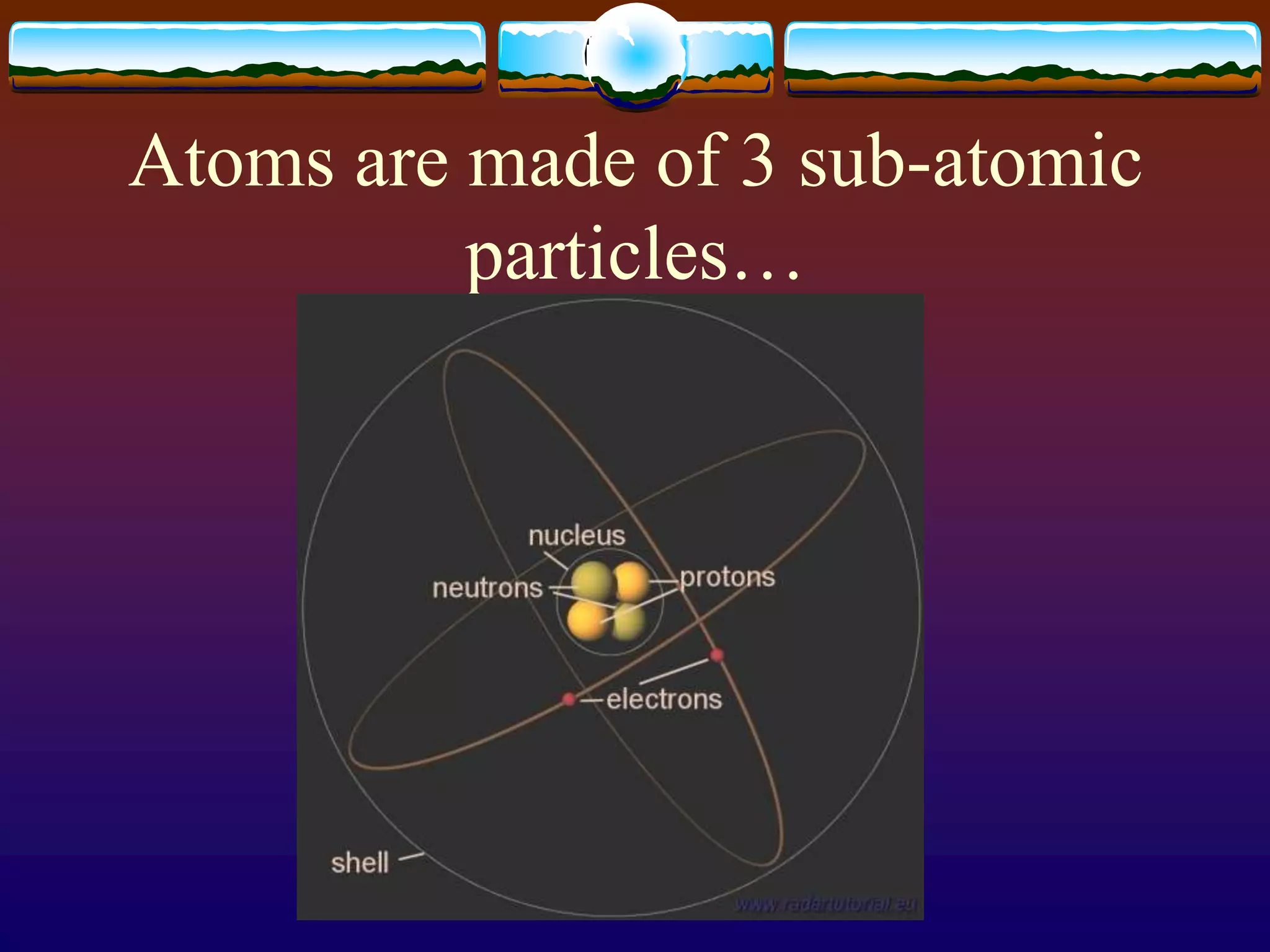 Atoms are made of 3 sub-atomic particles…