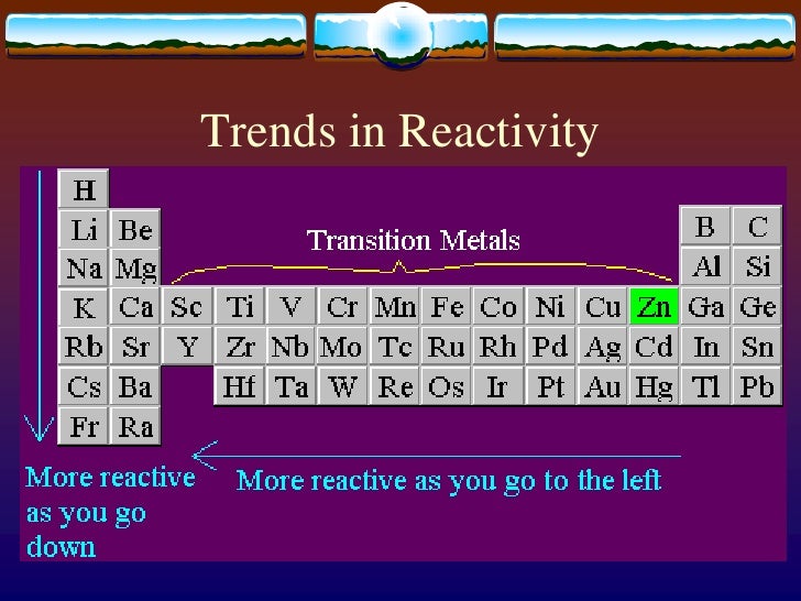 group 7 reactivity trend group 7 reactivity trend