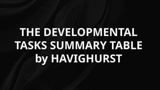 THE DEVELOPMENTAL
TASKS SUMMARY TABLE
by HAVIGHURST
 