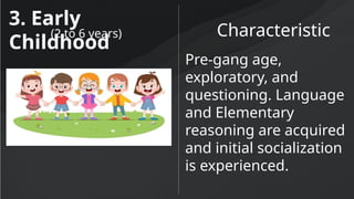 3. Early
Childhood
Characteristic
(2 to 6 years)
Pre-gang age,
exploratory, and
questioning. Language
and Elementary
reasoning are acquired
and initial socialization
is experienced.
 