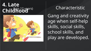 4. Late
Childhood
Characteristic
(6 to 12 years)
Gang and creativity
age when self-help
skills, social skills,
school skills, and
play are developed.
 