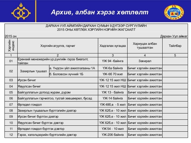 Copy of архив,албан хэрэг хөтлөлт