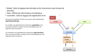 10
• Model : Gère la logique des données et les interactions avec la base de
données.
• View : Affiche les informations à l'utilisateur.
• Controller : Gère la logique de l'application et les requêtes des utilisateurs.
Vous pouvez enregistrer le fichier de vue pour cette méthode dans
app/Views/profile.php.
Les modèles sont généralement stockés dans app/Models, mais
vous pouvez utiliser un espace de noms (namespace) pour les
organiser selon vos besoins.
Les contrôleurs sont généralement stockés dans app/Controllers,
mais vous pouvez utiliser un espace de noms (namespace) pour les
regrouper selon vos besoins.
 