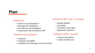 Plan
Introduction
• Qu'est-ce que CodeIgniter ?
• Avantages de CodeIgniter
• Inconvénients de CodeIgniter
• Comparaison des Frameworks PHP
Installation de CodeIgniter
• composer
• installation de XAMPP
• installation de codeIngter avec commande
Architecture MVC avec un exemple
• Modèle (Model)
• Vue (View)
• Contrôleur (Controller)
• Application Flowchart
CodeIgniter fichier & projet:
• Structure des Fichiers
• creation de table crud
2
 