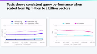 Introducing Milvus and new features in 2.4 release | PDF