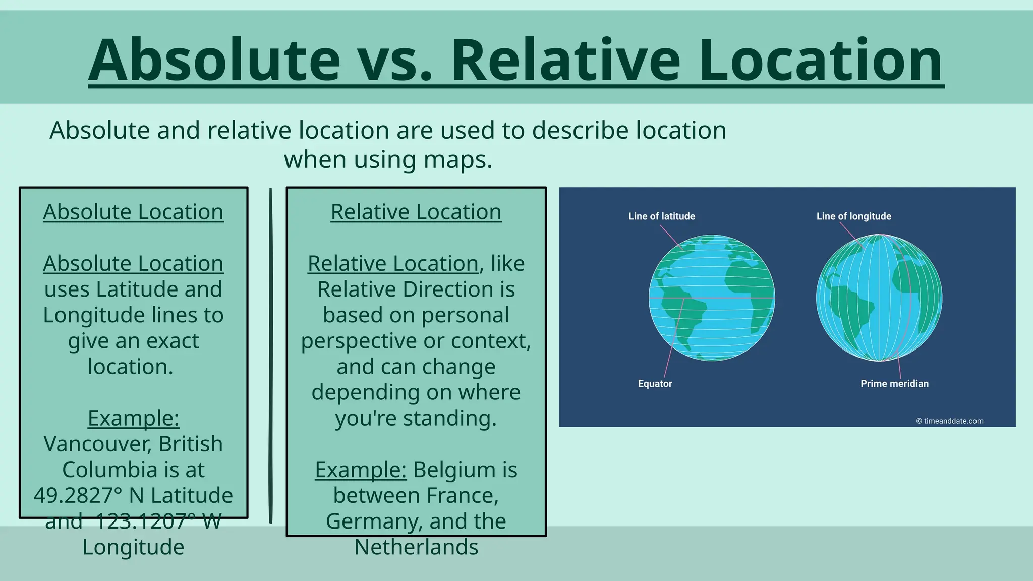 Copy of 1.1.1_ Introduction to Maps.pptx, image size:2048x1152
