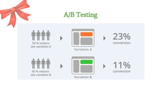 A/B Testing