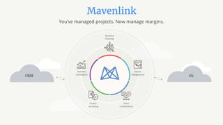 You’ve managed projects. Now manage margins.
Mavenlink
 