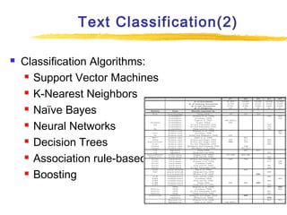 Text Classification(2)


Classification Algorithms:
 Support Vector Machines
 K-Nearest Neighbors
 Naïve Bayes
 Neura...