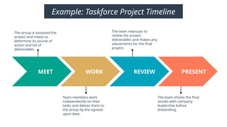 Copy of 16 Timeline & Flowchart Templates – HubSpot.pptx