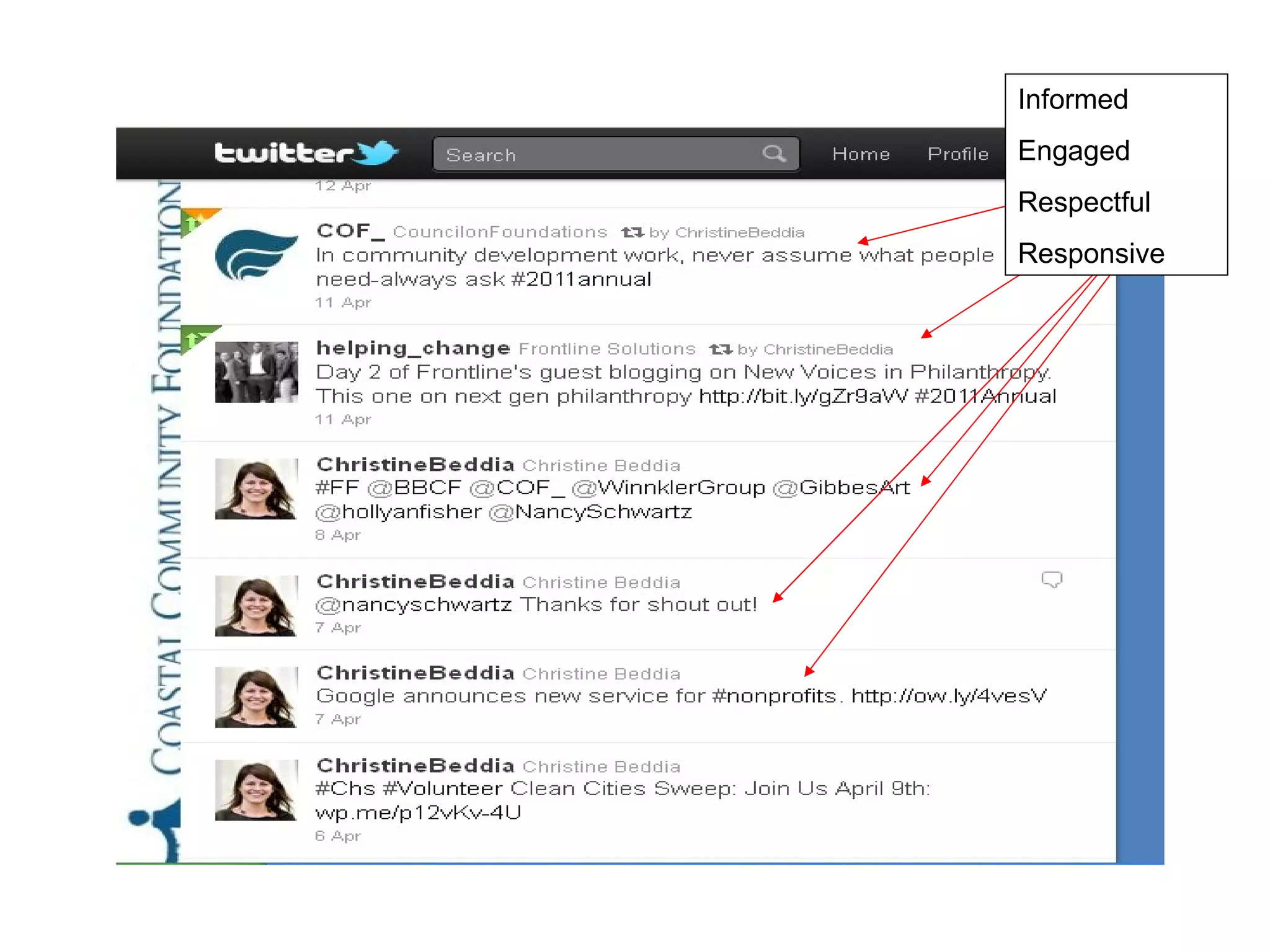 Informed Engaged Respectful Responsive 