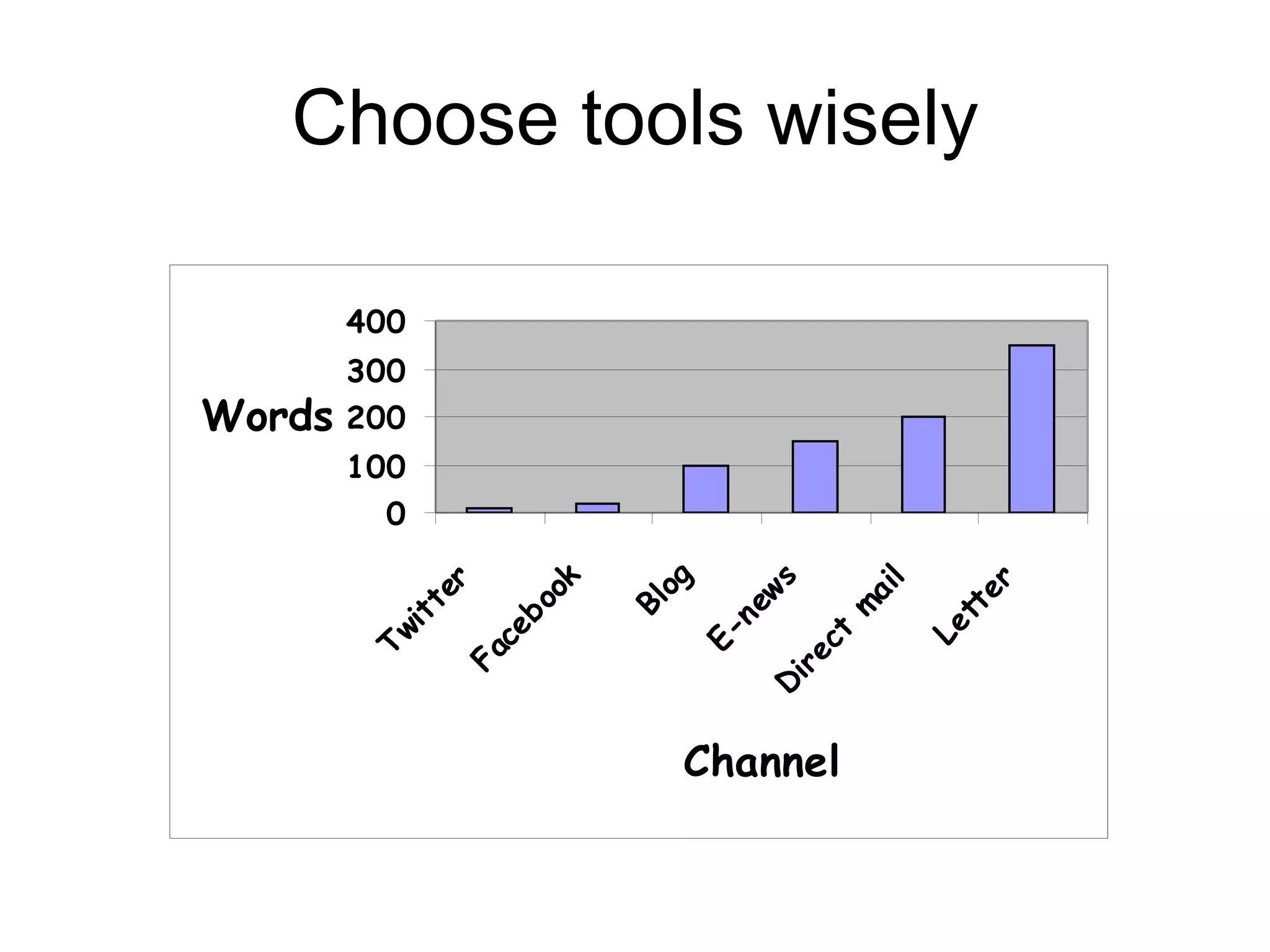 Choose tools wisely 