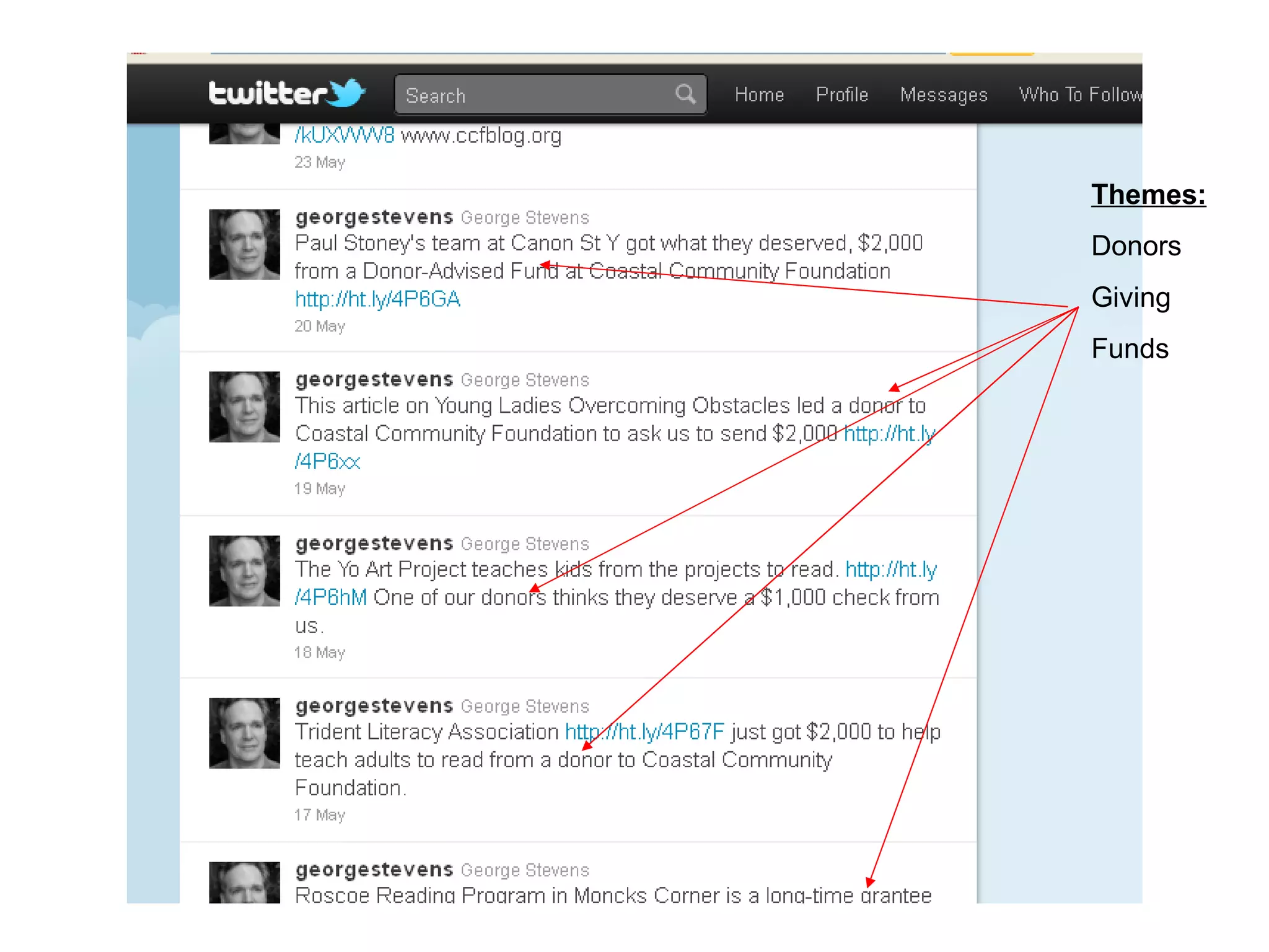 Themes: Donors Giving Funds 