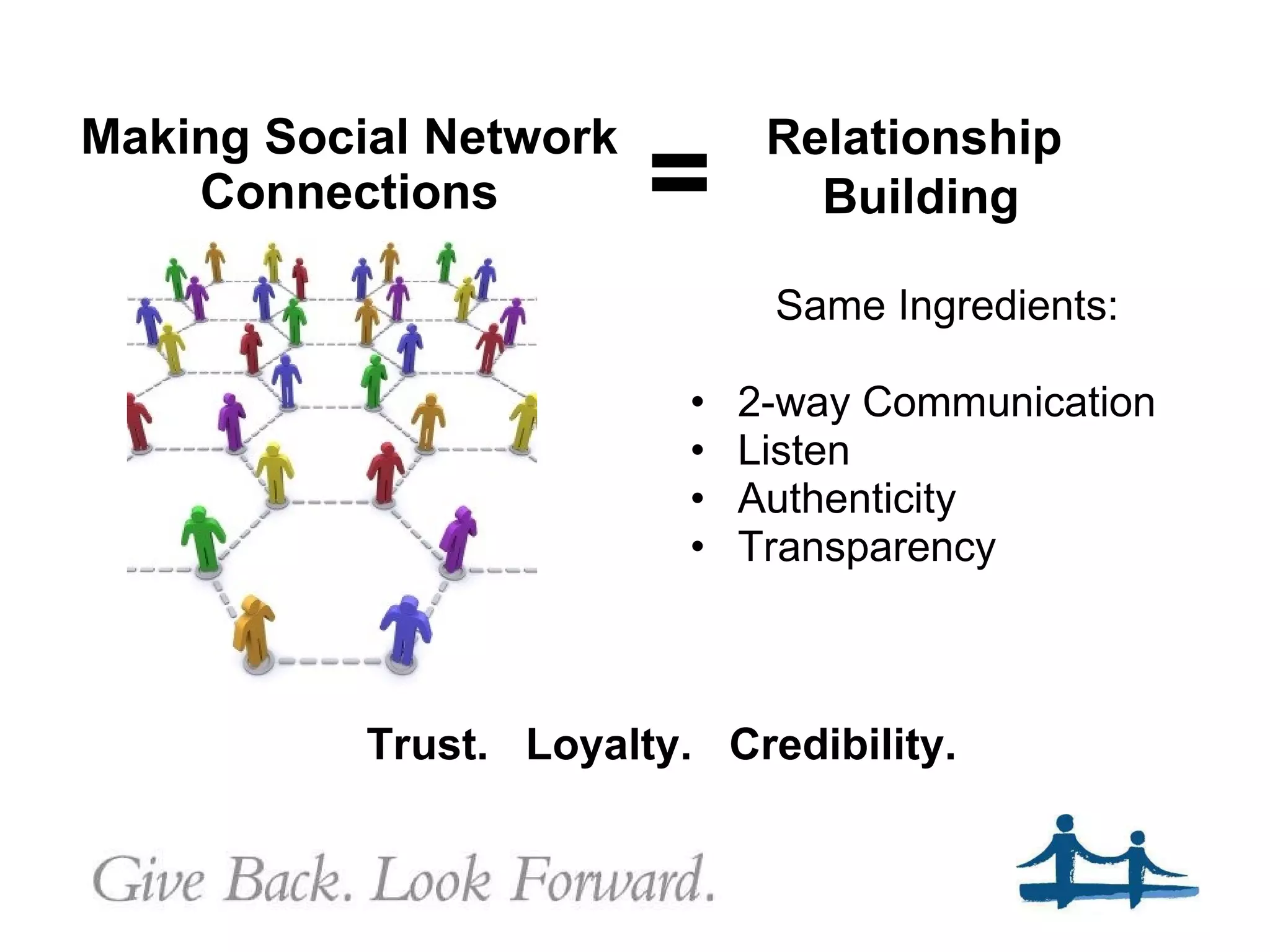Making Social Network Connections Same Ingredients: 2-way Communication Listen Authenticity Transparency Relationship  Building = Trust.  Loyalty.  Credibility. 