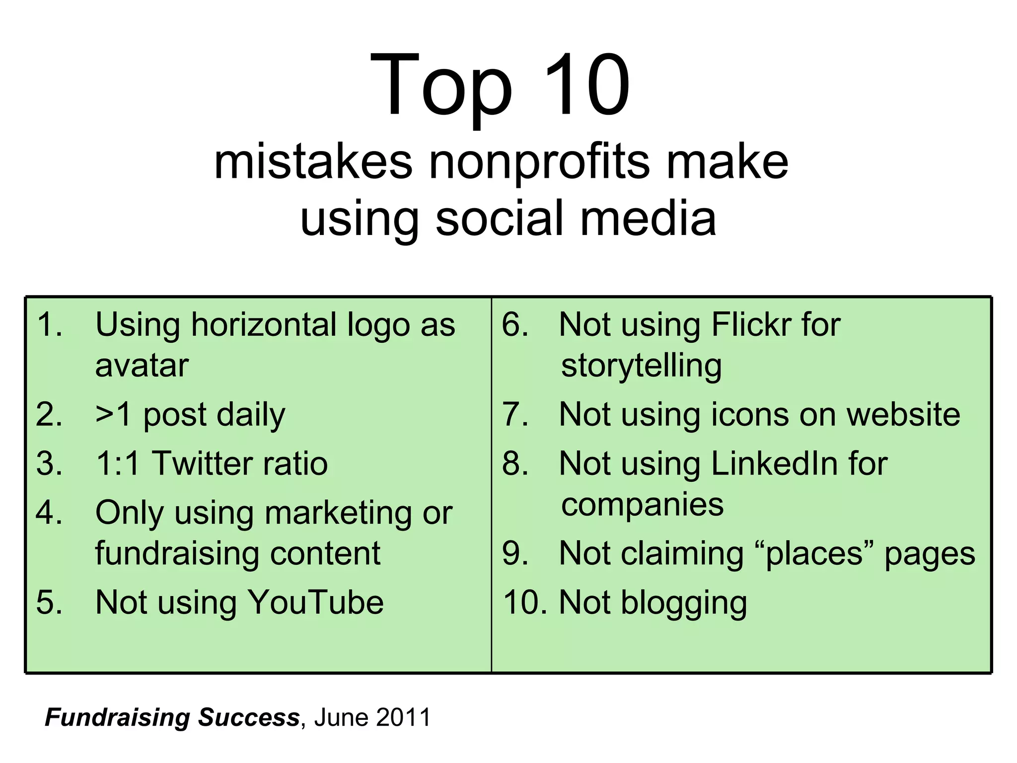 Top 10   mistakes nonprofits make  using social media Fundraising Success , June 2011 Using horizontal logo as avatar >1 post daily 1:1 Twitter ratio Only using marketing or fundraising content  Not using YouTube 6.  Not using Flickr for storytelling 7.  Not using icons on website 8.  Not using LinkedIn for companies 9.  Not claiming “places” pages 10. Not blogging 