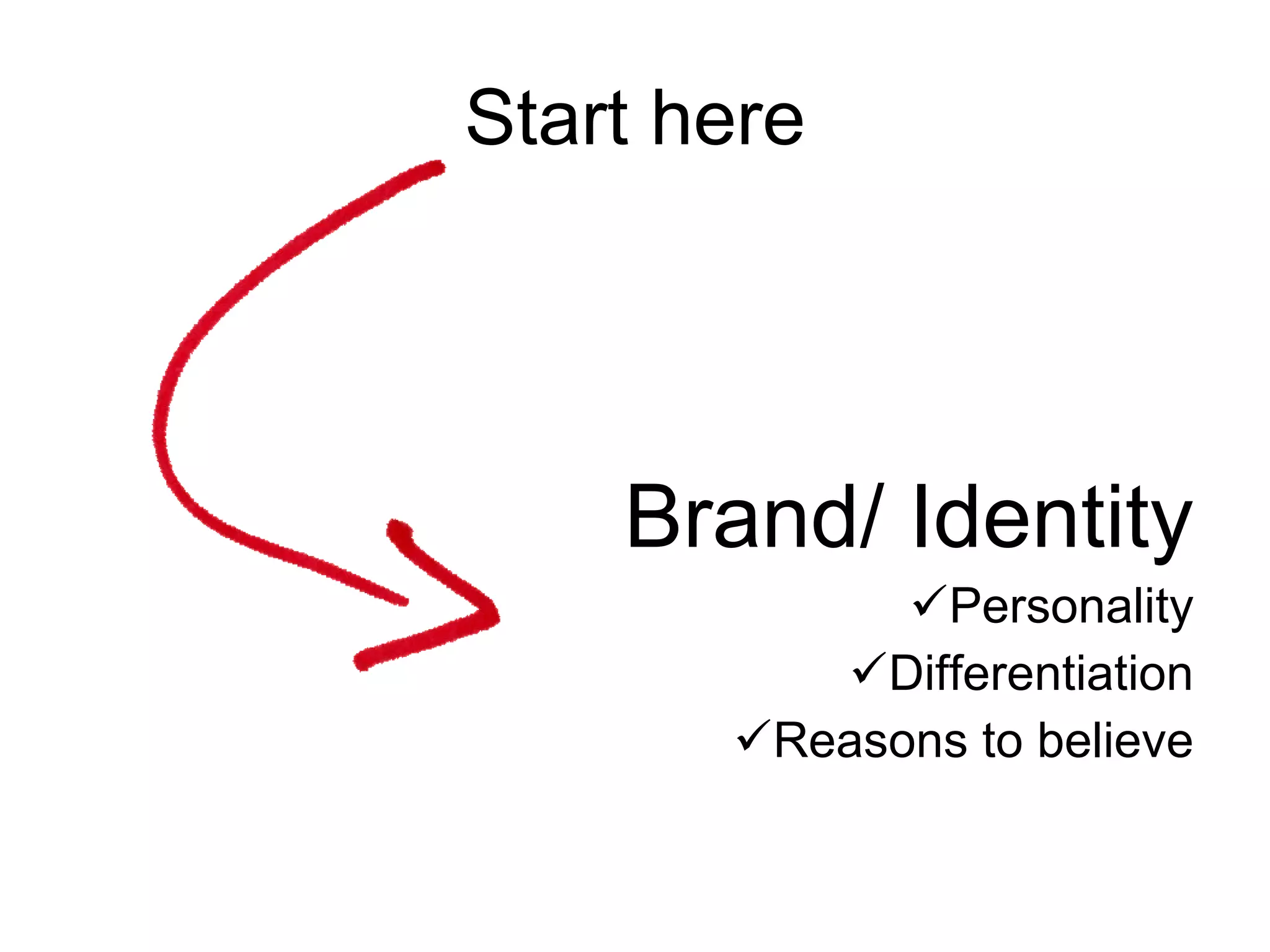 Start here Brand/ Identity Personality Differentiation Reasons to believe 