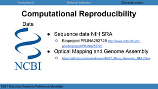 Background Material Selection Characterization
NIST Microbial Genomic Reference Materials
Computational Reproducibility
Data
● Sequence data NIH SRA
○ Bioproject PRJNA252728 http://www.ncbi.nlm.nih.
gov/bioproject/PRJNA252728
● Optical Mapping and Genome Assembly
○ https://github.com/nate-d-olson/NIST_Micro_Genomic_RM_Data
 