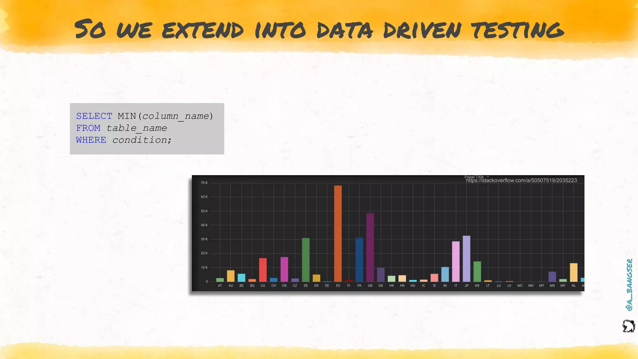 @a_bangser
So we extend into data driven testing
SELECT MIN(column_name)
FROM table_name
WHERE condition;
https://stackoverflow.com/a/50507519/2035223
 