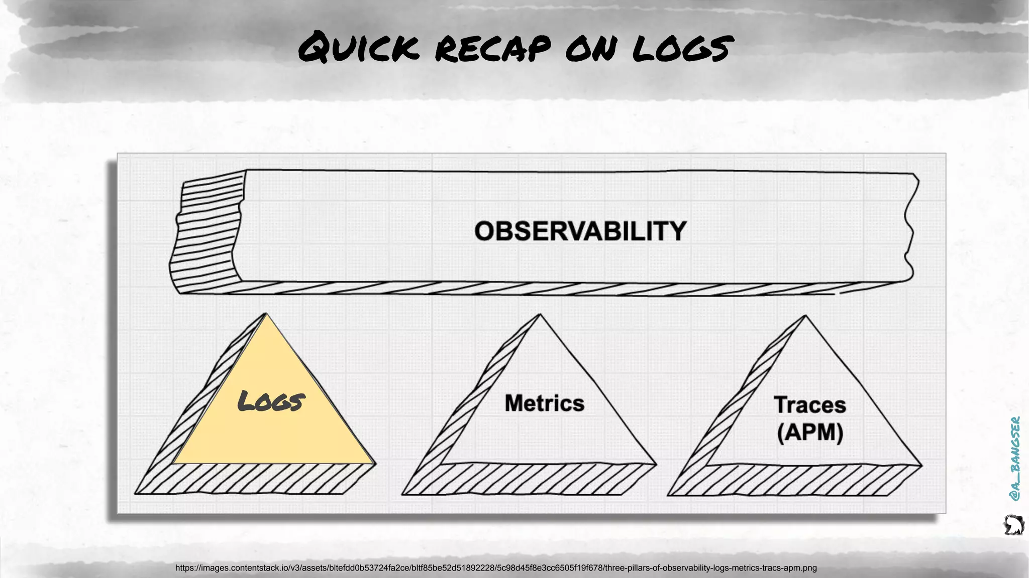 @a_bangser
Quick recap on logs
https://images.contentstack.io/v3/assets/bltefdd0b53724fa2ce/bltf85be52d51892228/5c98d45f8e3cc6505f19f678/three-pillars-of-observability-logs-metrics-tracs-apm.png
Logs
 
