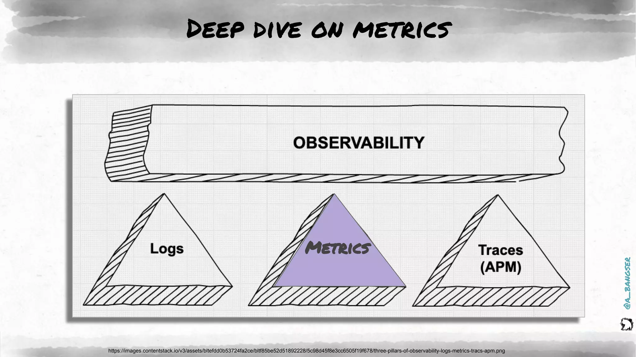 @a_bangser
Deep dive on metrics
https://images.contentstack.io/v3/assets/bltefdd0b53724fa2ce/bltf85be52d51892228/5c98d45f8e3cc6505f19f678/three-pillars-of-observability-logs-metrics-tracs-apm.png
Metrics
 