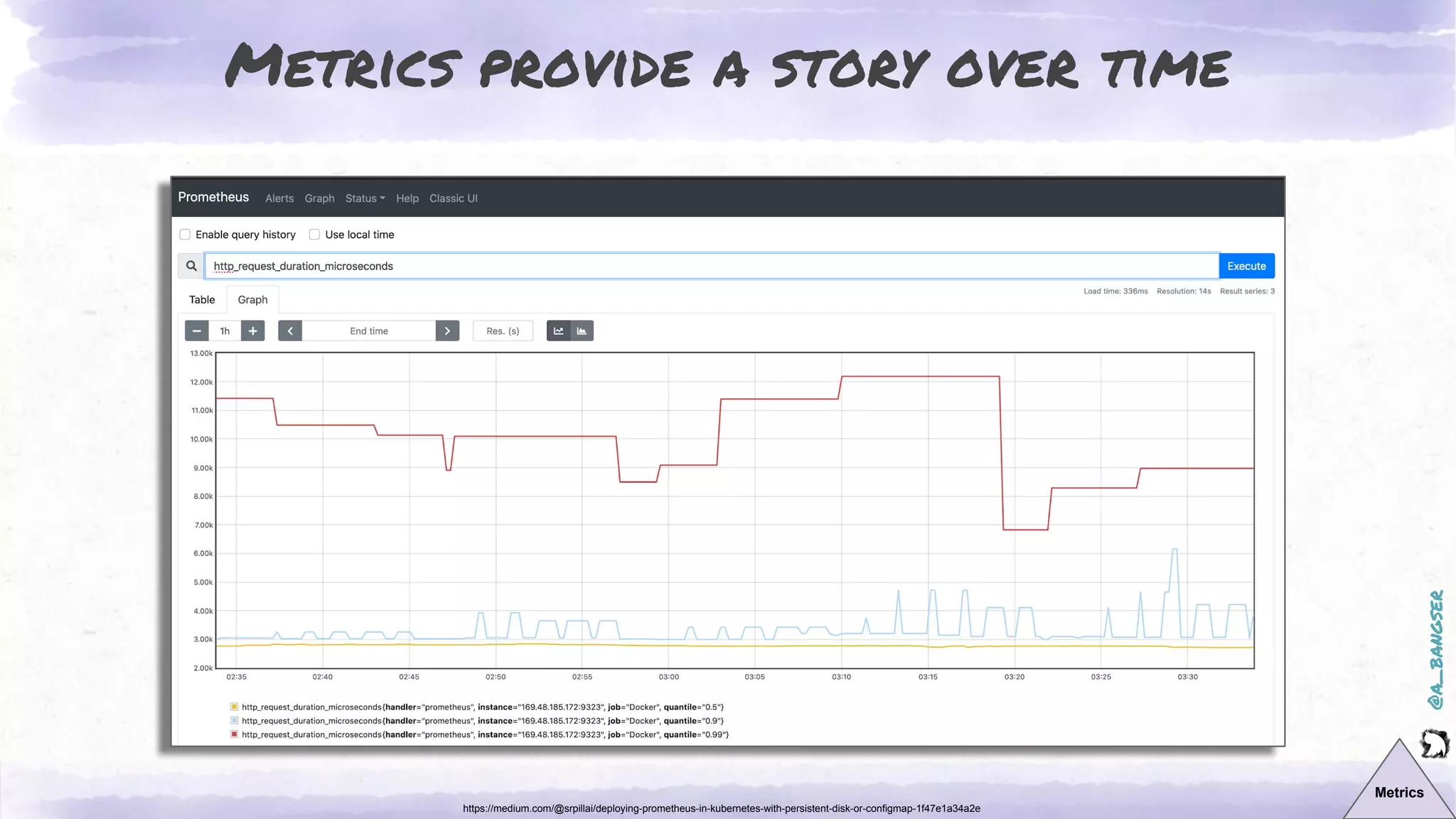 @a_bangser
Metrics provide a story over time
Metrics
https://medium.com/@srpillai/deploying-prometheus-in-kubernetes-with-persistent-disk-or-configmap-1f47e1a34a2e
 