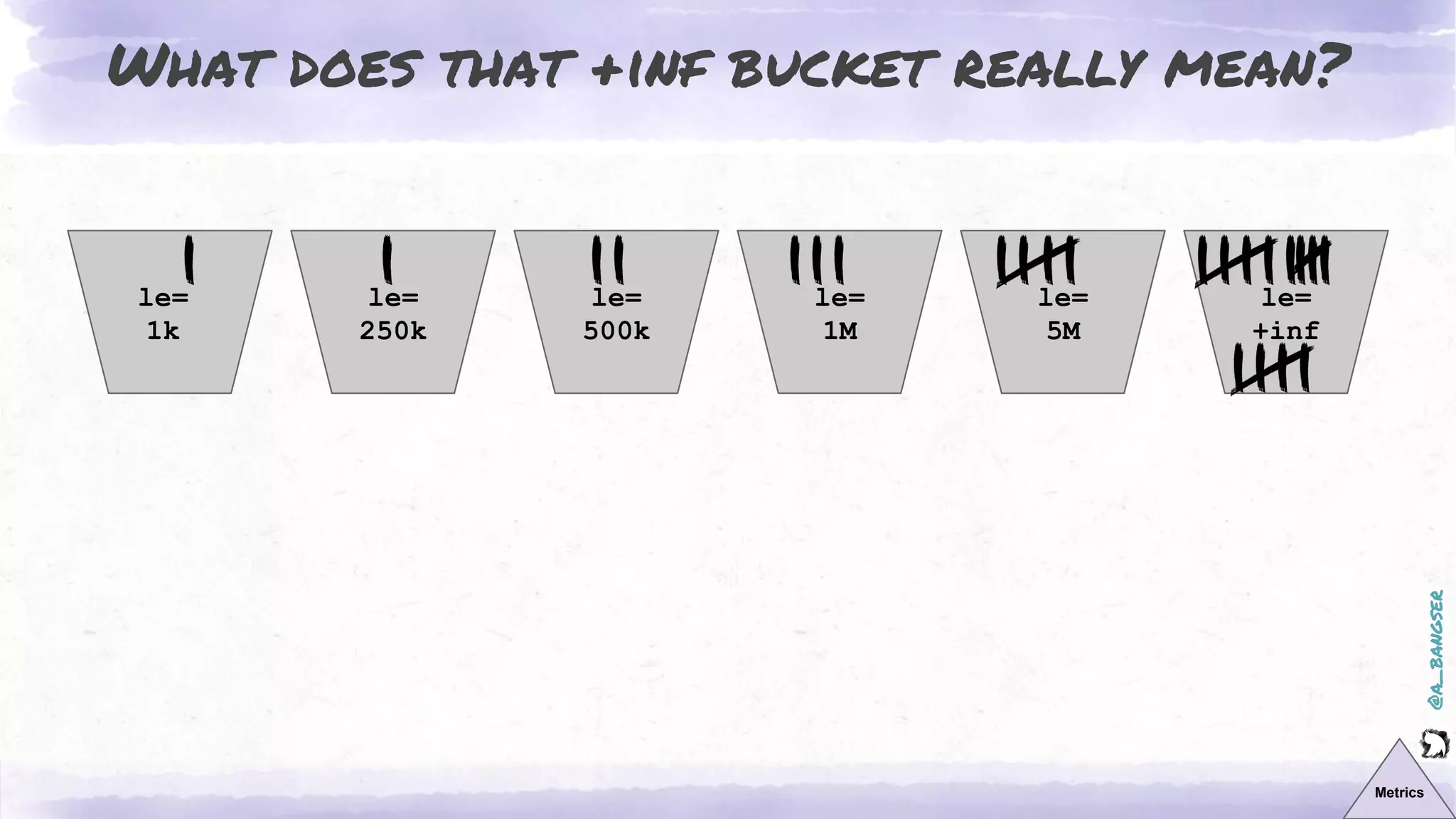 @a_bangser
What does that +inf bucket really mean?
Metrics
le=
1k
le=
5M
le=
250k
le=
500k
le=
1M
le=
+inf
 