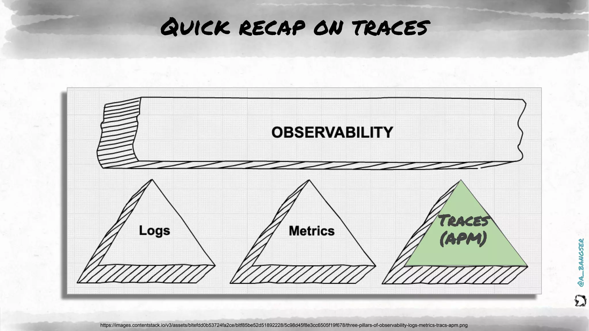 @a_bangser
Quick recap on traces
https://images.contentstack.io/v3/assets/bltefdd0b53724fa2ce/bltf85be52d51892228/5c98d45f8e3cc6505f19f678/three-pillars-of-observability-logs-metrics-tracs-apm.png
Traces
(APM)
 