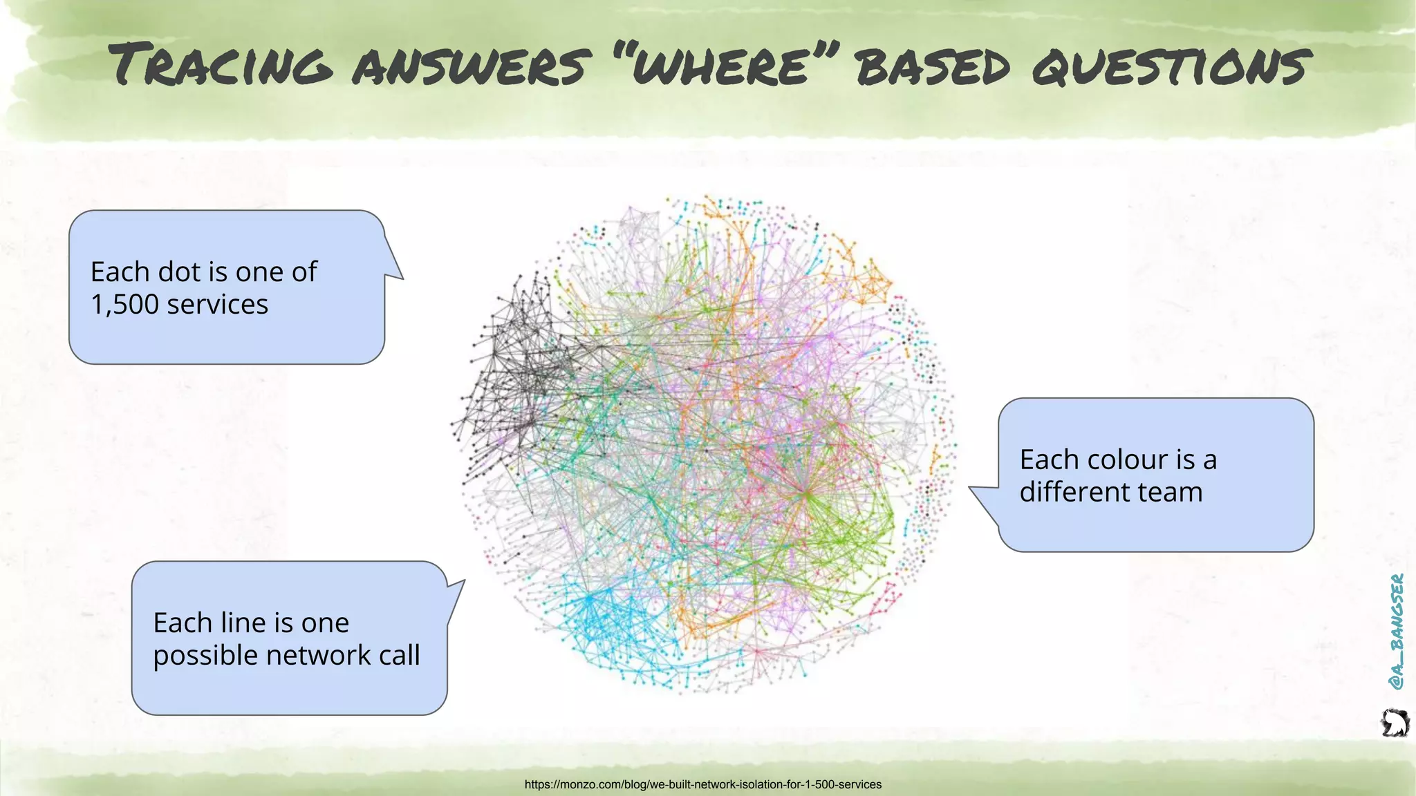 @a_bangser
Tracing answers “where” based questions
https://monzo.com/blog/we-built-network-isolation-for-1-500-services
Each dot is one of
1,500 services
Each line is one
possible network call
Each colour is a
diﬀerent team
 