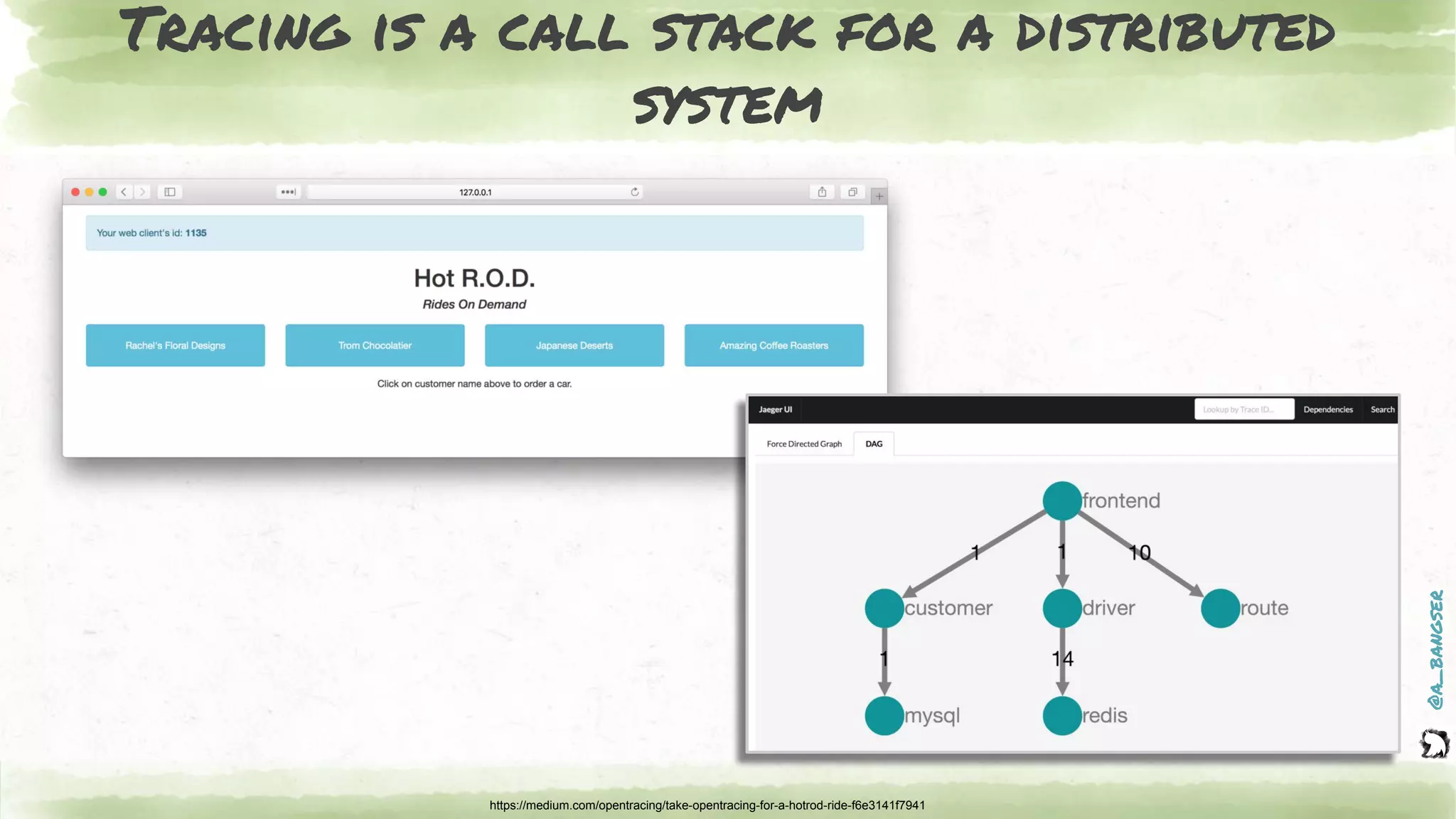 @a_bangser
Tracing is a call stack for a distributed
system
https://medium.com/opentracing/take-opentracing-for-a-hotrod-ride-f6e3141f7941
 
