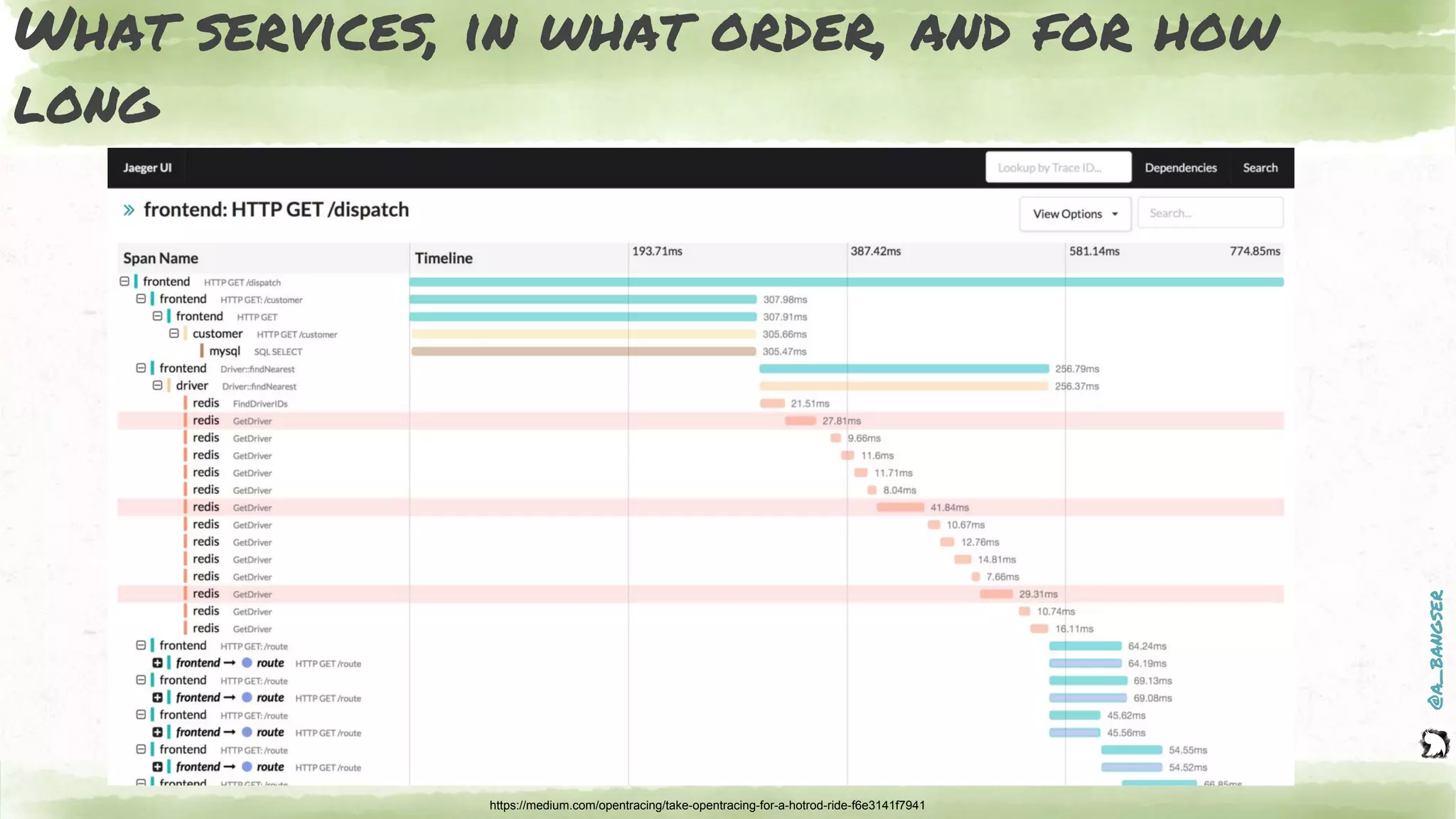 @a_bangser
What services, in what order, and for how
long
https://medium.com/opentracing/take-opentracing-for-a-hotrod-ride-f6e3141f7941
 