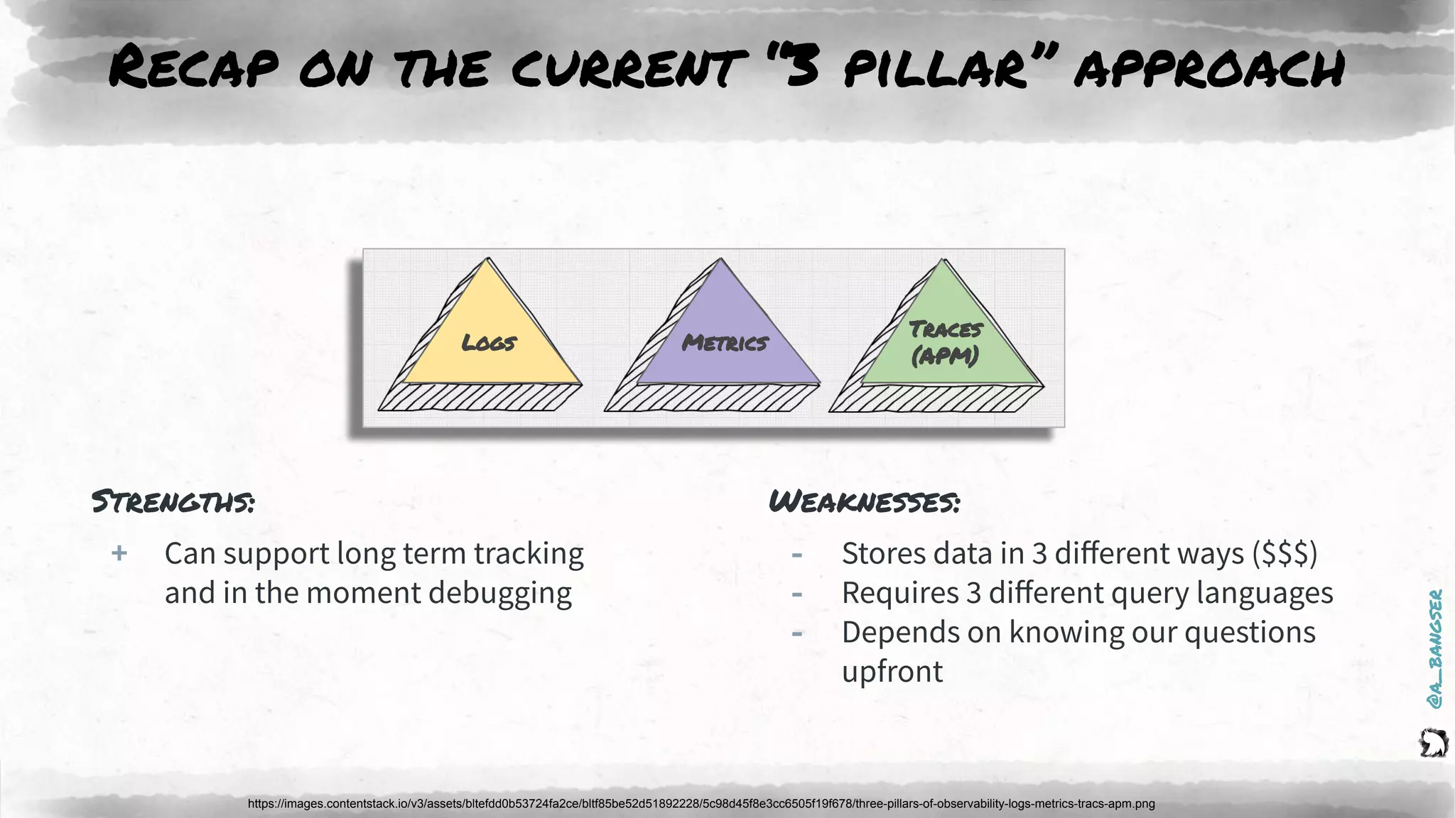 @a_bangser
Recap on the current “3 pillar” approach
https://images.contentstack.io/v3/assets/bltefdd0b53724fa2ce/bltf85be52d51892228/5c98d45f8e3cc6505f19f678/three-pillars-of-observability-logs-metrics-tracs-apm.png
Traces
(APM)
MetricsLogs
Strengths:
+ Can support long term tracking
and in the moment debugging
Weaknesses:
‐ Stores data in 3 diﬀerent ways ($$$)
‐ Requires 3 diﬀerent query languages
‐ Depends on knowing our questions
upfront
 