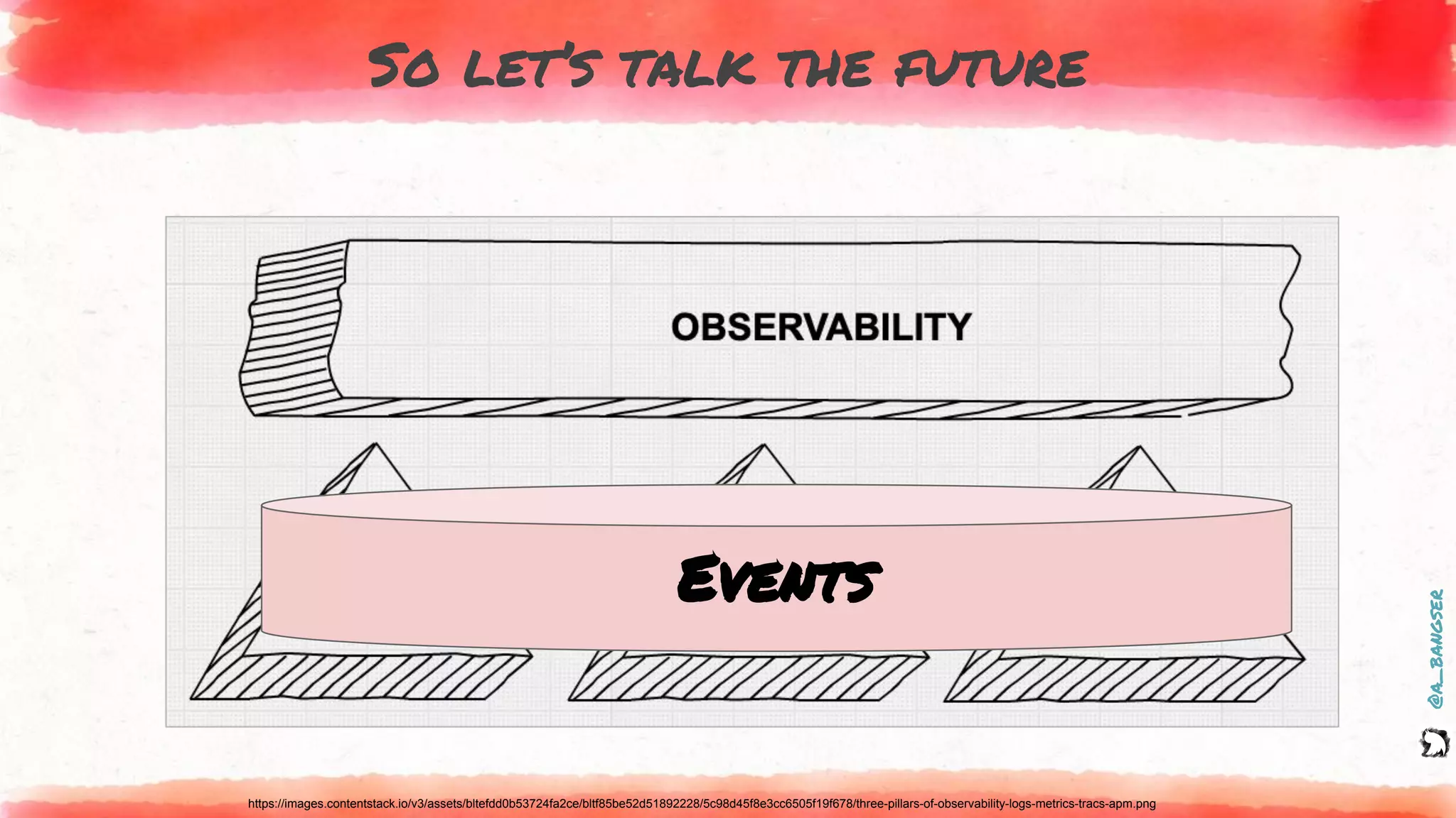 @a_bangser
So let’s talk the future
https://images.contentstack.io/v3/assets/bltefdd0b53724fa2ce/bltf85be52d51892228/5c98d45f8e3cc6505f19f678/three-pillars-of-observability-logs-metrics-tracs-apm.png
Events
 