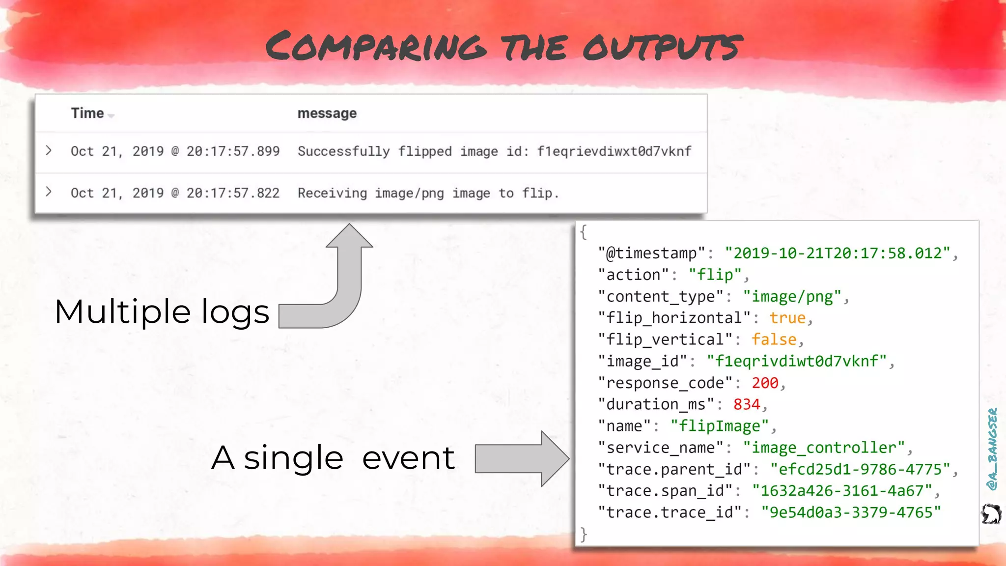 @a_bangser
Comparing the outputs
Multiple logs
A single event
 