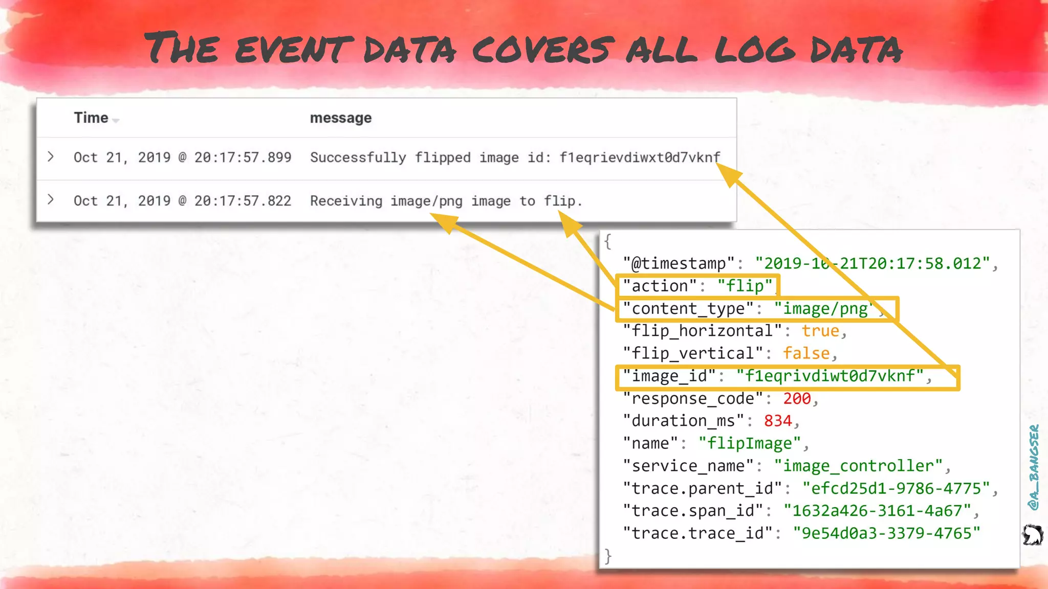 @a_bangser
The event data covers all log data
 