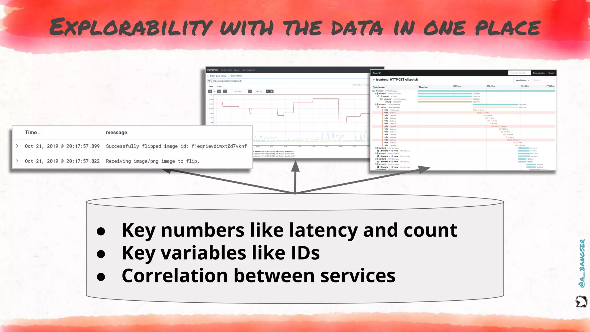 @a_bangser
Explorability with the data in one place
● Key numbers like latency and count
● Key variables like IDs
● Correlation between services
 