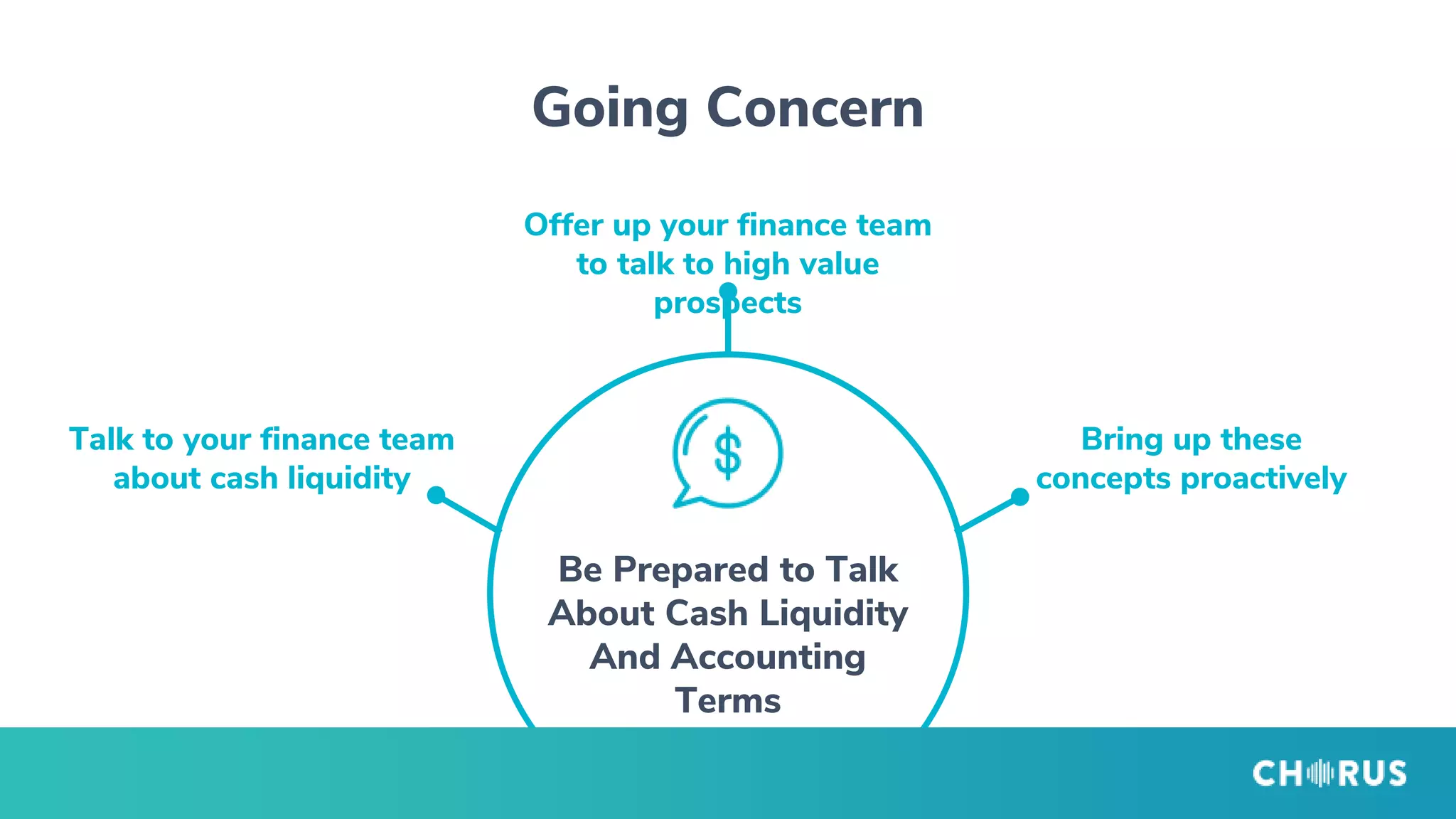Going Concern
Be Prepared to Talk
About Cash Liquidity
And Accounting
Terms
Talk to your finance team
about cash liquidity
Offer up your finance team
to talk to high value
prospects
Bring up these
concepts proactively
 