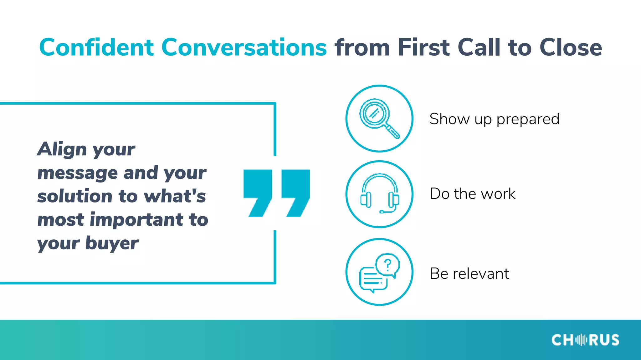 Confident Conversations from First Call to Close
Show up prepared
Do the work
Be relevant
Align your
message and your
solution to what's
most important to
your buyer
 