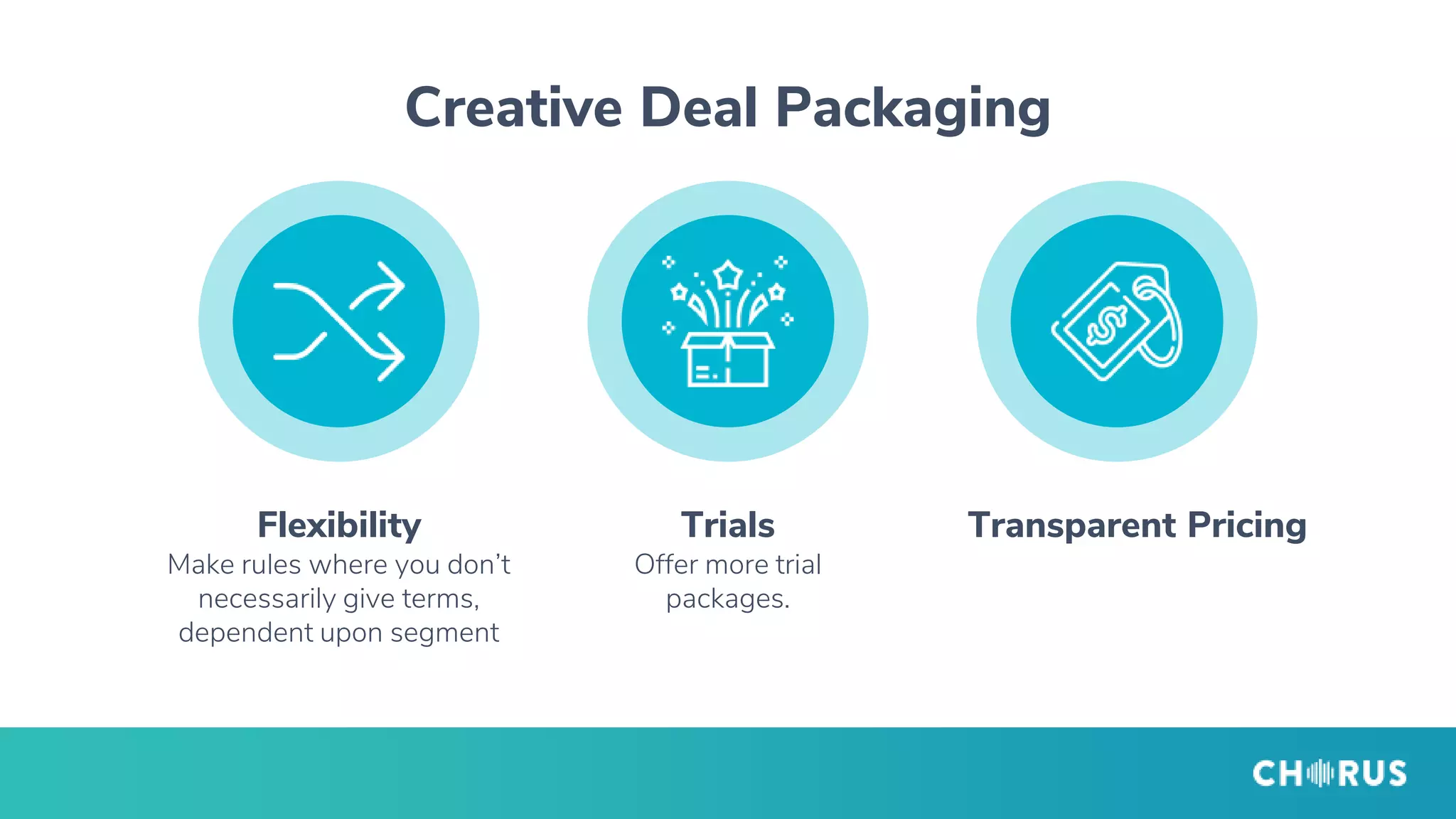 Transparent Pricing
Creative Deal Packaging
Flexibility
Make rules where you don’t
necessarily give terms,
dependent upon segment
Trials
Offer more trial
packages.
 