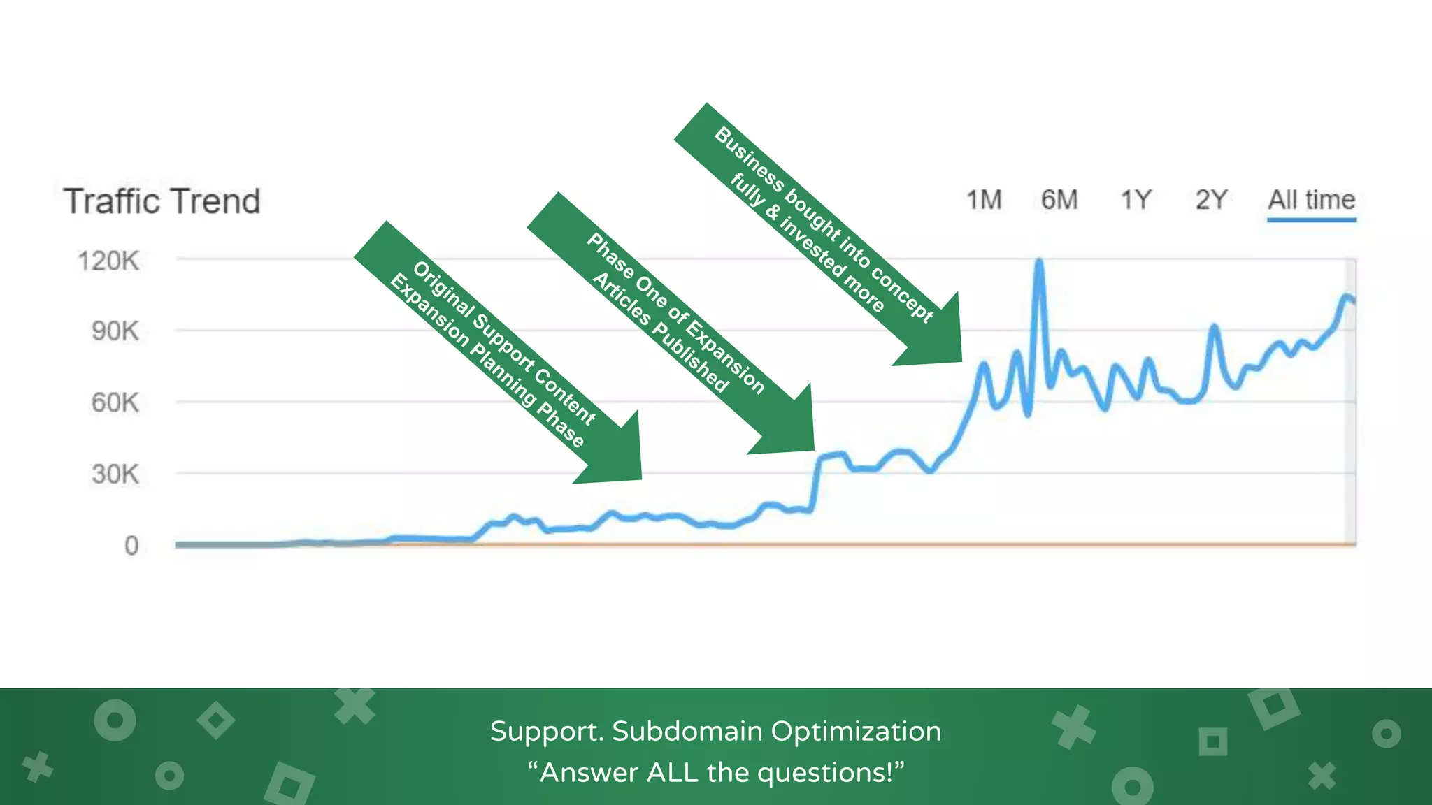 WordPress North East (Jan 2021) ~ SEO Fundamentals For WordPress