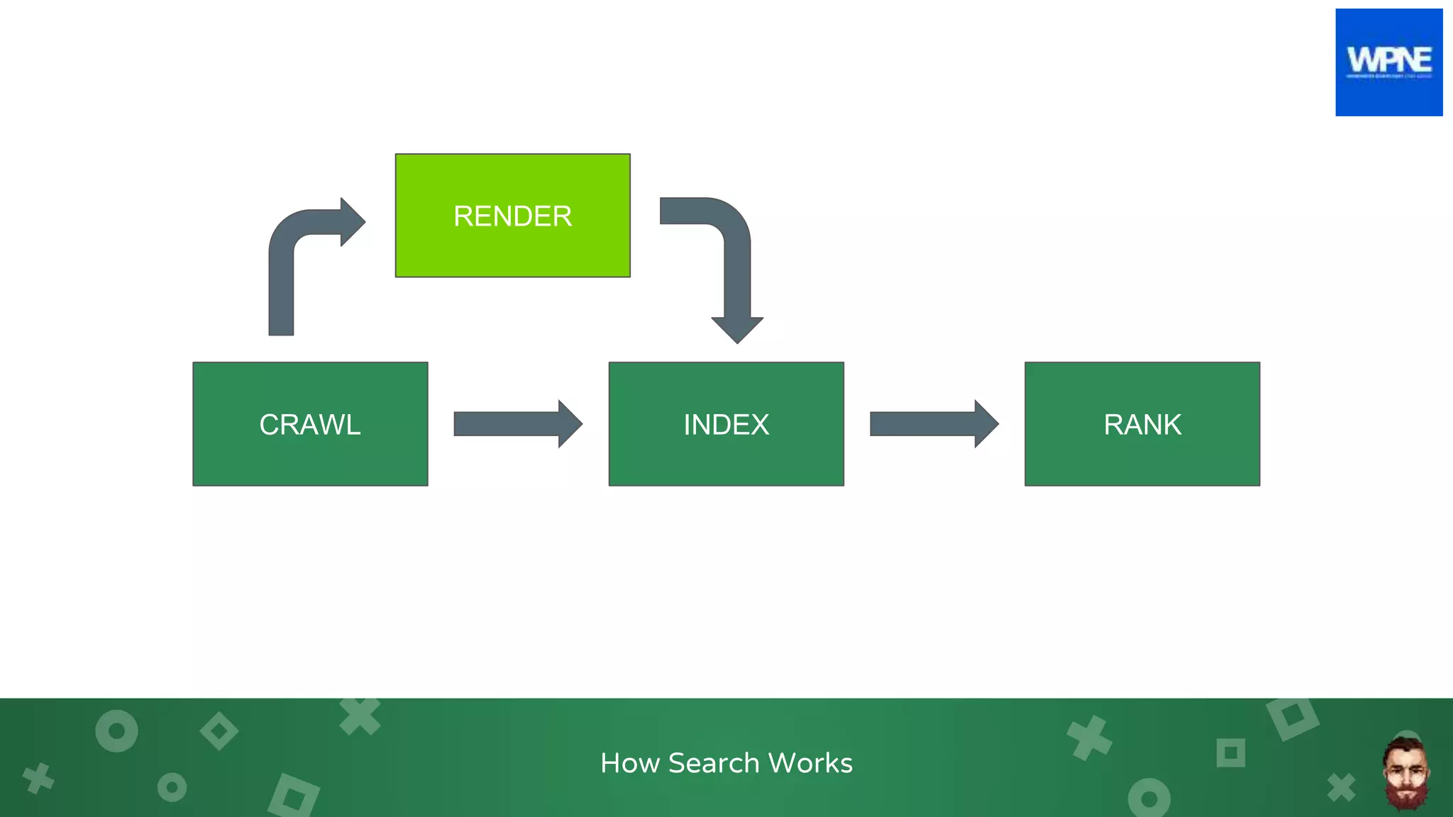 WordPress North East (Jan 2021) ~ SEO Fundamentals For WordPress