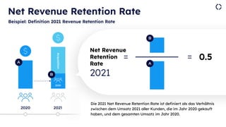 Predicted Net Revenue Retention Rate
Beispiel: Deﬁnition 2022 Revenue Retention Rate
2021 2022
Net Revenue
Retention
Rate
...