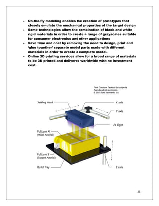 On-the-fly modeling enables the creation of prototypes that
closely emulate the mechanical properties of the target design
Some technologies allow the combination of black and white
rigid materials in order to create a range of grayscales suitable
for consumer electronics and other applications
Save time and cost by removing the need to design, print and
‗glue together‘ separate model parts made with different
materials in order to create a complete model.
Online 3D printing services allow for a broad range of materials
to be 3D printed and delivered worldwide with no investment
cost.




                                                                    25
 