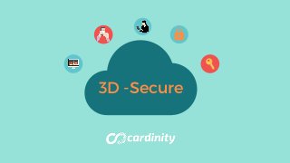 3D -Secure
 
