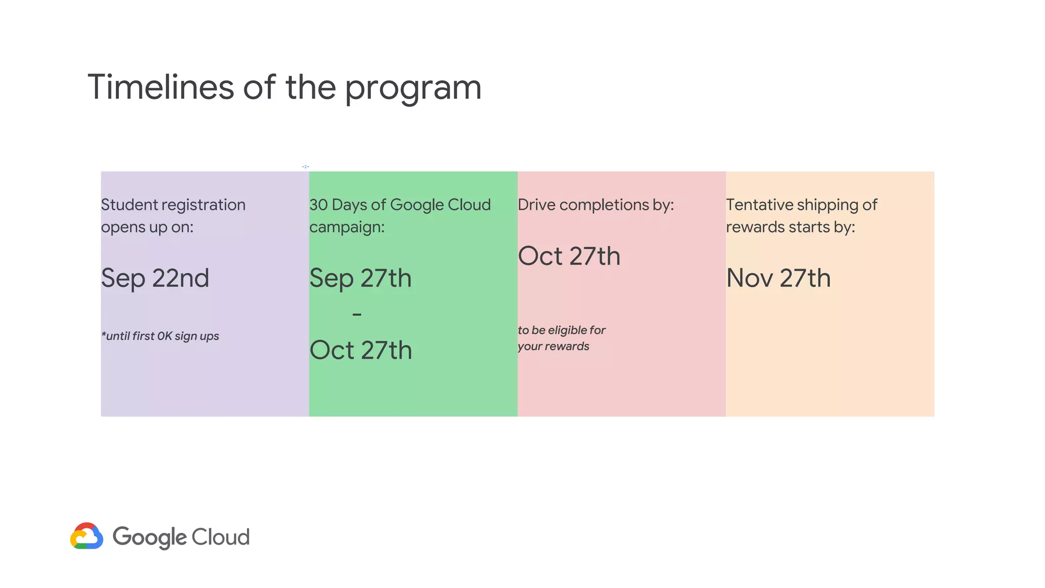 Student registration
opens up on:
Sep 22nd
*until first 0K sign ups
30 Days of Google Cloud
campaign:
Sep 27th
-
Oct 27th
Drive completions by:
Oct 27th
to be eligible for
your rewards
Tentative shipping of
rewards starts by:
Nov 27th
Timelines of the program
 
