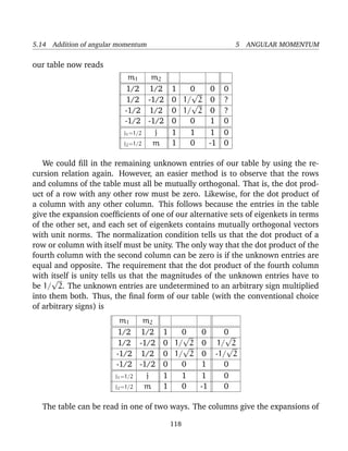 5.14 Addition of angular momentum                           5 ANGULAR MOMENTUM

our table now reads
                            m1    m2
                           1/2 1/2 1    0
                                        √          0    0
                           1/2 -1/2 0 1/√2          0   ?
                          -1/2 1/2 0 1/ 2           0   ?
                          -1/2 -1/2 0   0          1    0
                          j1 =1/2  j 1  1           1   0
                          j2 =1/2 m 1   0          -1   0

   We could ﬁll in the remaining unknown entries of our table by using the re-
cursion relation again. However, an easier method is to observe that the rows
and columns of the table must all be mutually orthogonal. That is, the dot prod-
uct of a row with any other row must be zero. Likewise, for the dot product of
a column with any other column. This follows because the entries in the table
give the expansion coefﬁcients of one of our alternative sets of eigenkets in terms
of the other set, and each set of eigenkets contains mutually orthogonal vectors
with unit norms. The normalization condition tells us that the dot product of a
row or column with itself must be unity. The only way that the dot product of the
fourth column with the second column can be zero is if the unknown entries are
equal and opposite. The requirement that the dot product of the fourth column
with itself is unity tells us that the magnitudes of the unknown entries have to
      √
be 1/ 2. The unknown entries are undetermined to an arbitrary sign multiplied
into them both. Thus, the ﬁnal form of our table (with the conventional choice
of arbitrary signs) is
                          m1    m2
                         1/2 1/2 1    0
                                      √ 0    0
                                             √
                         1/2 -1/2 0 1/√2 0 1/ √2
                        -1/2 1/2 0 1/ 2 0 -1/ 2
                        -1/2 -1/2 0   0  1   0
                        j1 =1/2  j 1  1   1  0
                        j2 =1/2 m 1   0  -1  0

  The table can be read in one of two ways. The columns give the expansions of

                                       118
 